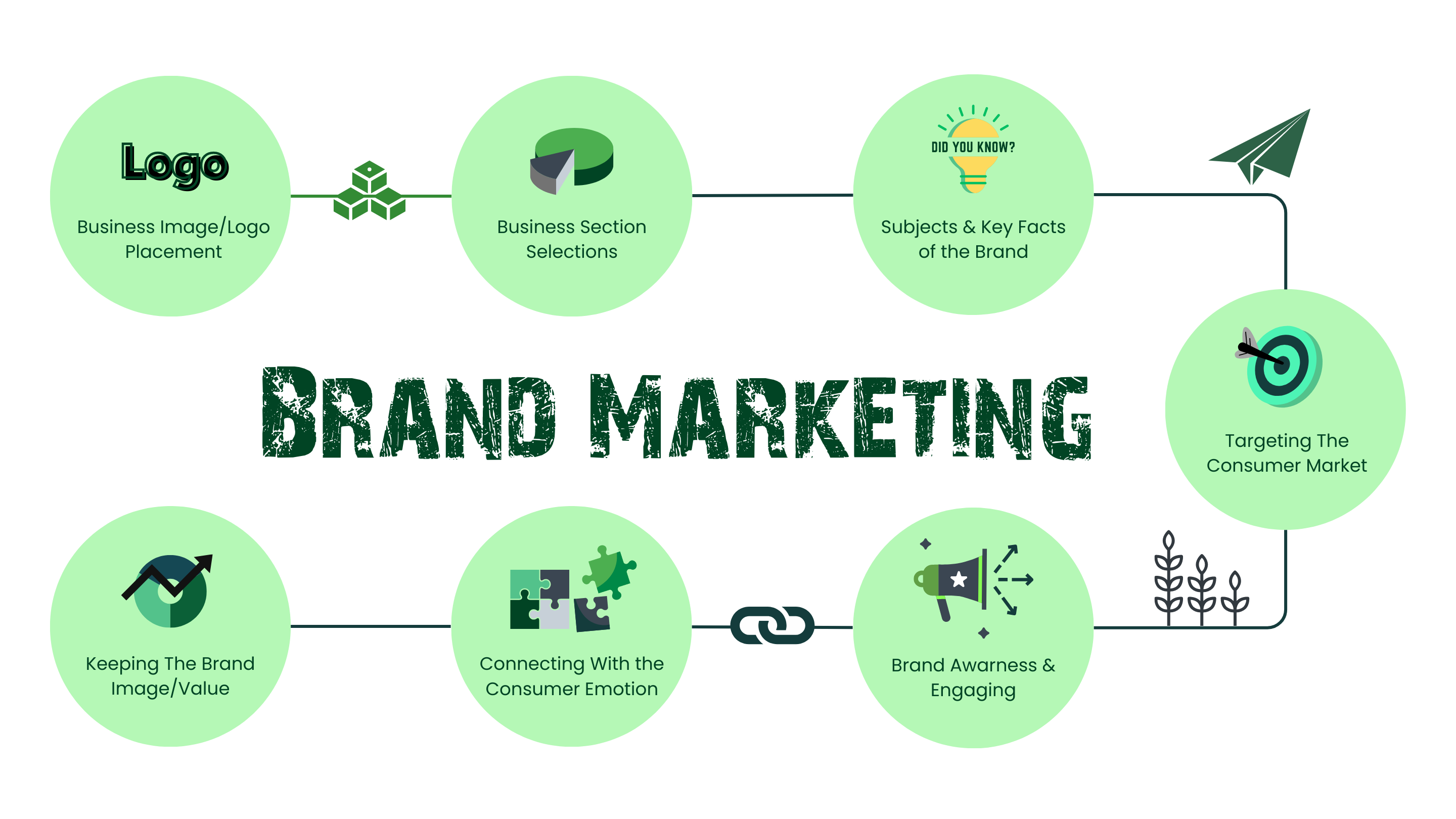Brand Marketing Services, Grofa.net